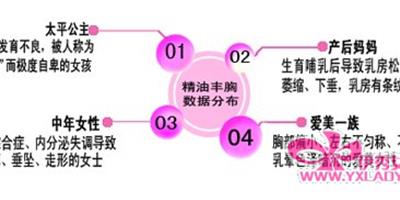 不做試驗品 穩步升至D大杯