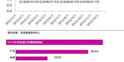 OnlyLady女人志與閨蜜網聯手百度數據研究中心發佈2012年度百度化妝品行業報告發佈