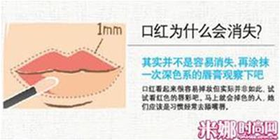 解決脫妝問題簡單技巧 「口紅即刻消失」組