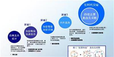 FANCL無添加 內外美白密切戒備