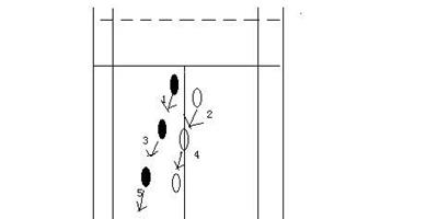 羽毛球步法是怎樣的？ 羽毛球健身的三大特點