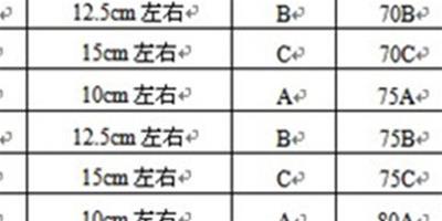 標準下胸圍怎麼計算呢 女人最關注的問題