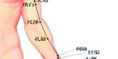 手臂上穴位分佈圖詳解 輕鬆掌握穴位養生法