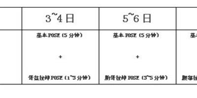 骨盆減肥法操作