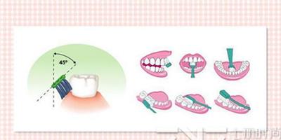 洗完牙卻發現牙縫變大怎麼辦 4個小方法幫到你