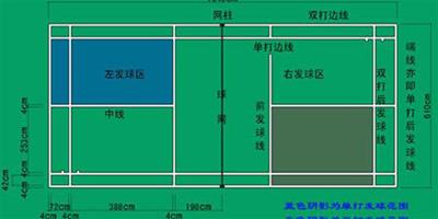 羽毛球標準場地尺寸 及其相關場地知識