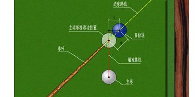 檯球瞄準技巧圖解 小編手把手教你如何瞄準