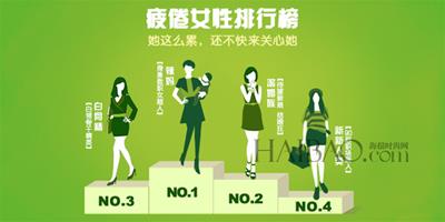 一掃肌膚倦容喚醒能量光采——蘭蔻 (Lancôme) 攜手百度行銷學院發佈《中國女性疲倦指數調研白皮書》