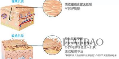 理膚泉特安舒緩修復霜+特安舒緩眼霜，全方位舒緩修護敏感肌，全球逾25,000名皮膚科醫生推薦