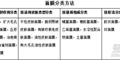 面膜不能天天敷 各材質面膜正確用法