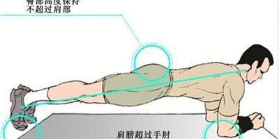 平板支撐瘦手臂嗎？ 平板支撐的正確動作教學