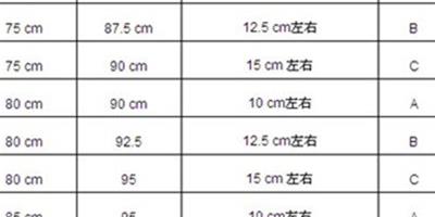 揭曉下胸圍怎麼量 必須知道的幾個小技巧