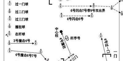 盤點門球戰術圖解 教你運動減肥