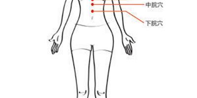 減肥穴位 長期按壓可瘦全身